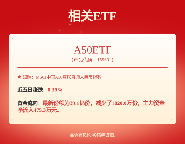 本信选配 2400亿大白马，突然涨停！